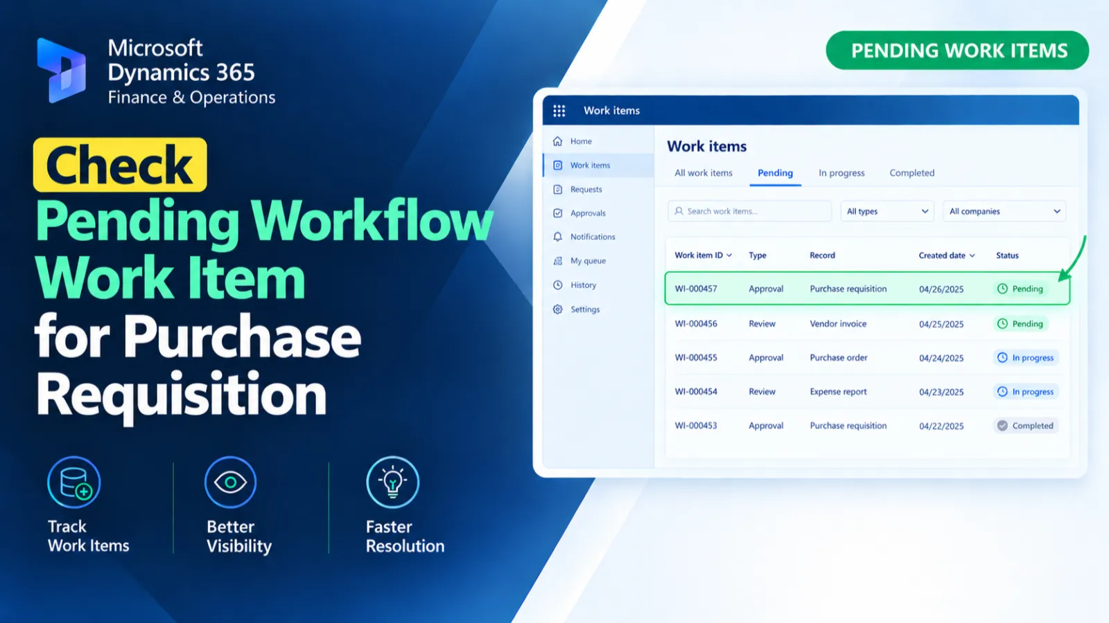 Check Pending Workflow Work Item for Purchase Requisition