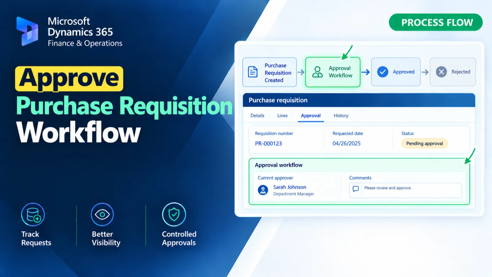 Approve Purchase Requisition Workflow