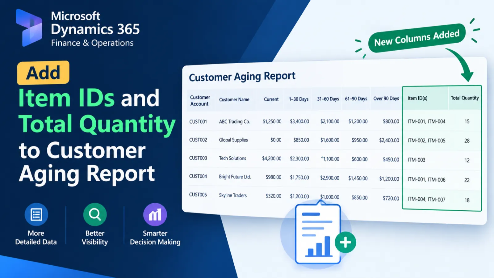 Add Item IDs and Total Quantity to Customer Aging Report